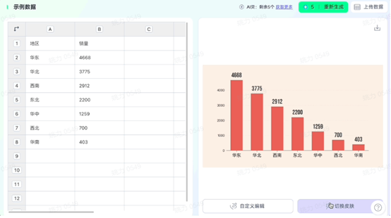 爱图表