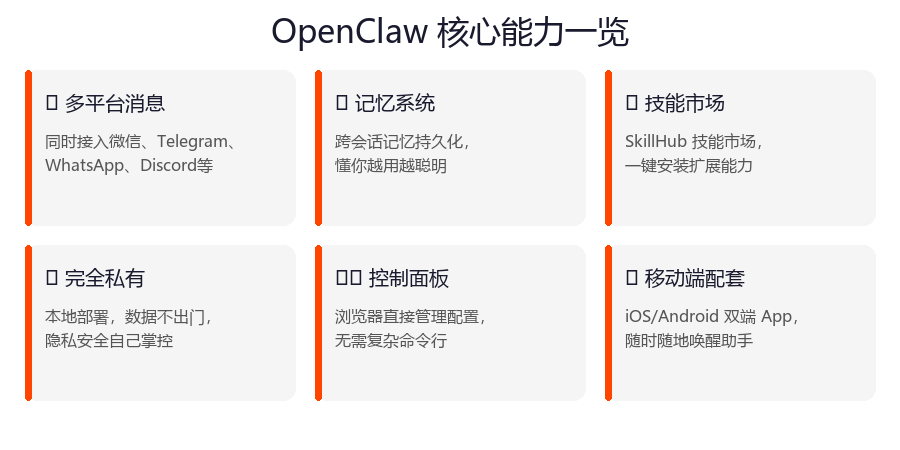 OpenClaw 完整使用指南：从零搭建你的专属 AI 私人助手（2026 最新版）