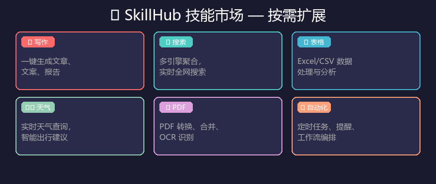 OpenClaw 完整使用指南：从零搭建你的专属 AI 私人助手（2026 最新版）